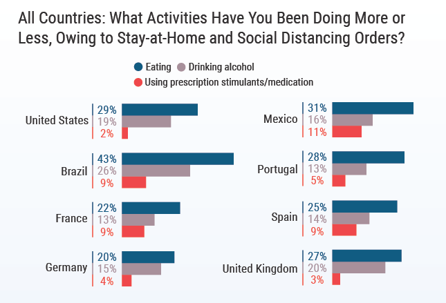 Chart - physician eating and drinking