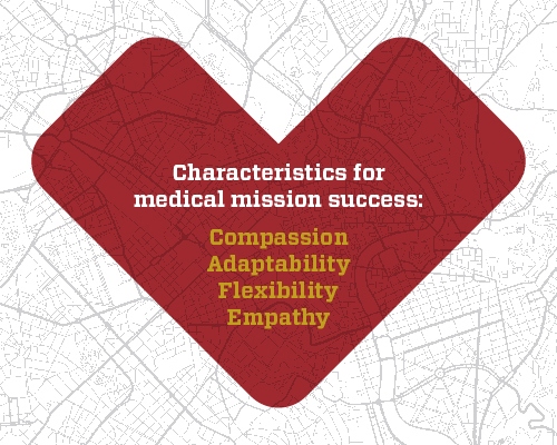 graphic - characteristics medical mission