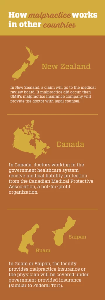 Infographic on how medical malpractice works in NZ, Guam, Saipan, and Canada