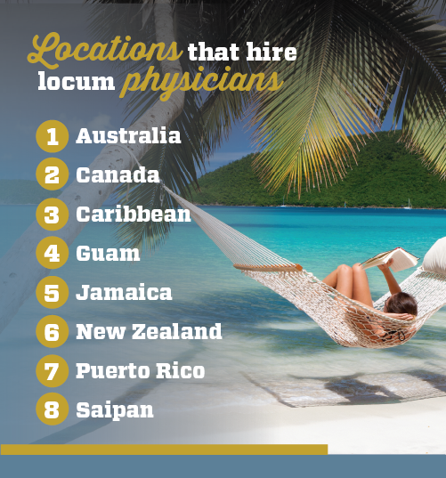 infographic about what international locations hire locum physicians